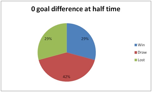 League 2 result analysis: how hard to hold the leads? | Football ...