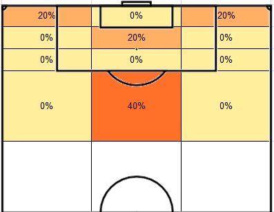 A Akinfenwa assist zones