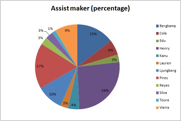 assist maker percentage