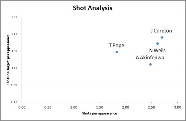 shot analysis