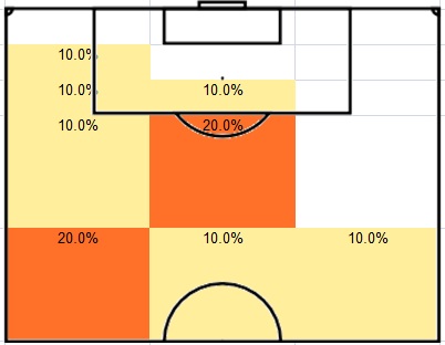 Where Bergkamp made assists
