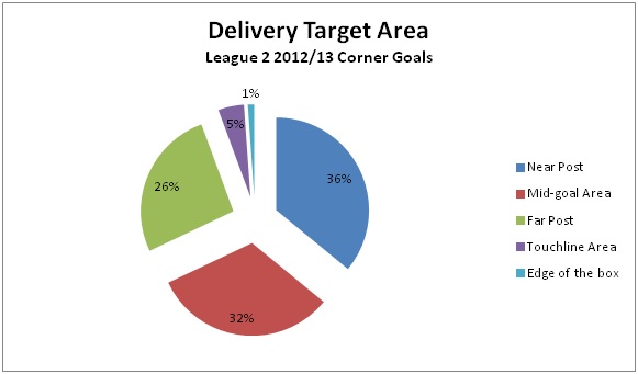 delivery target area