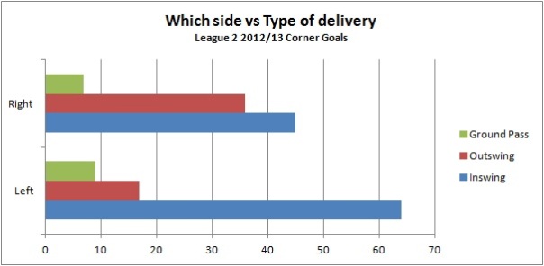 which side vs type of delivery